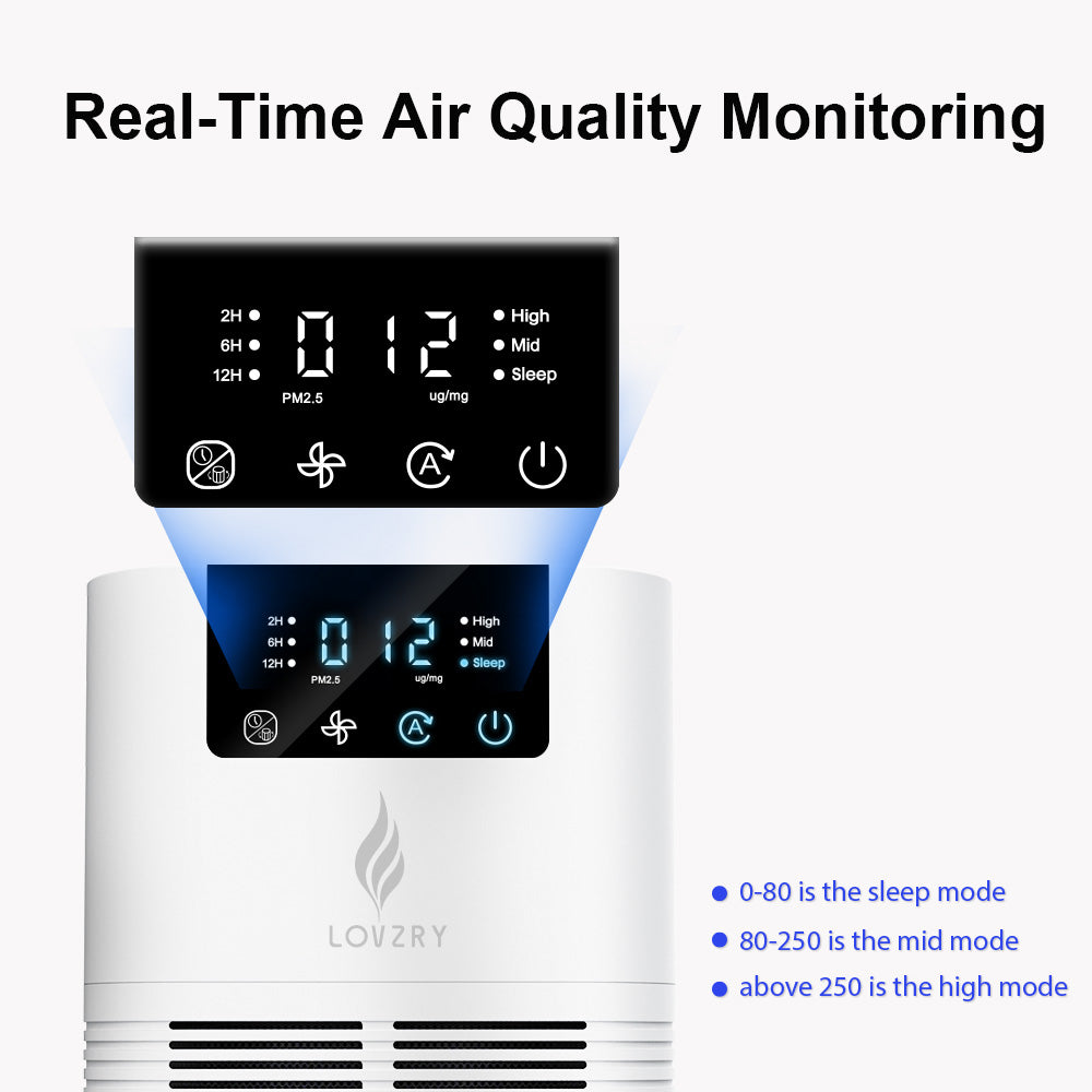 LOVZRY Air Purifier with True H13 HEPA Filter - منقي الهواء لفزري مع فلتر هيبا 13 حقيقي