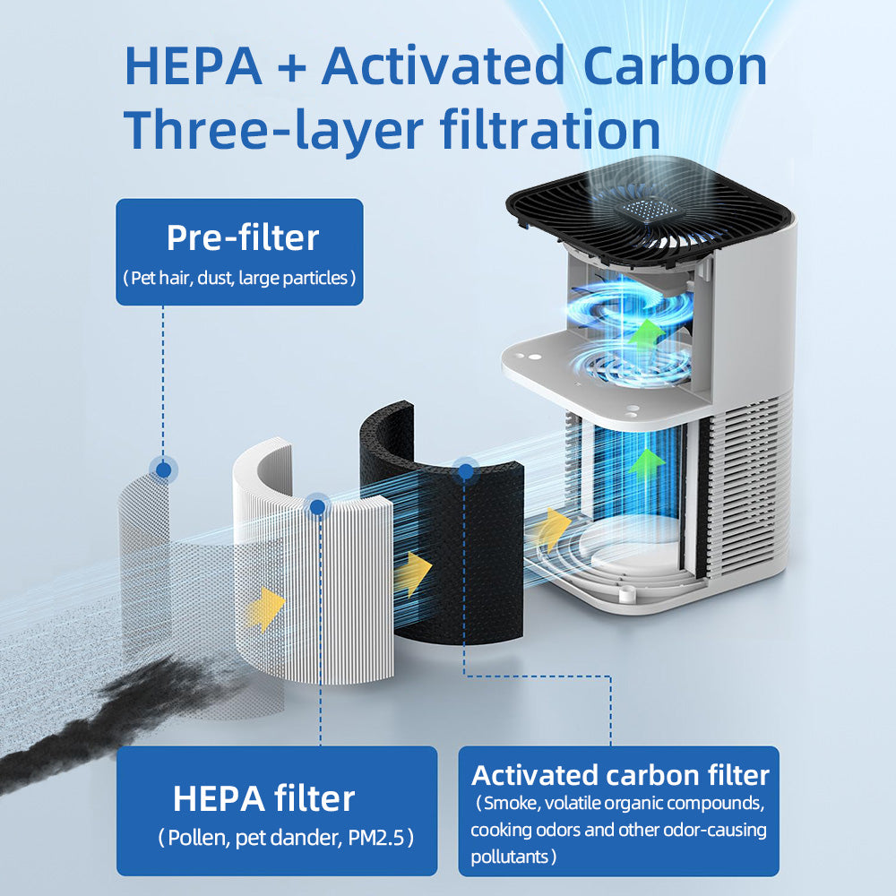 LOVZRY Air Purifier with True H13 HEPA Filter - منقي الهواء لفزري مع فلتر هيبا 13 حقيقي