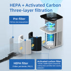 LOVZRY Air Purifier with True H13 HEPA Filter - منقي الهواء لفزري مع فلتر هيبا 13 حقيقي